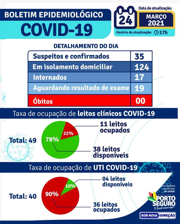 Boletim Epidemiológico 24/3 - PORTO SEGURO 8