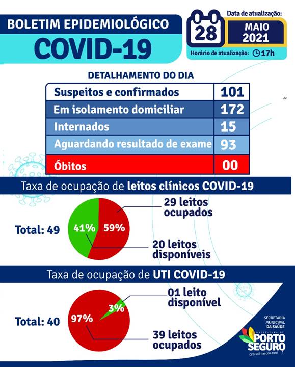 PORTO SEGURO: Boletim Coronavírus 28/maio 11