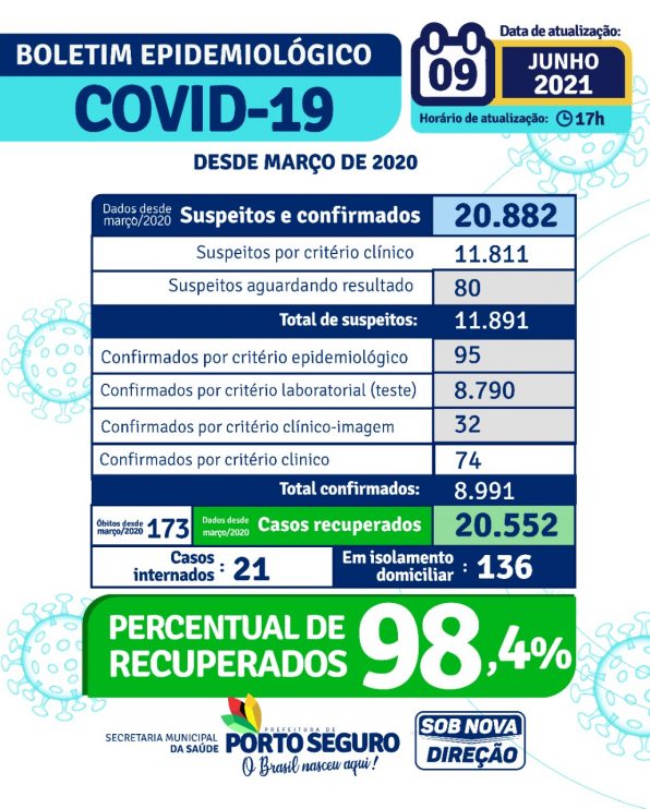 Porto Seguro: Boletim Epidemiológico Covid-19 (09/Junho) 7