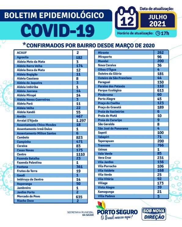 Porto Seguro: Boletim Epidemiológico Covid-19 (12/Julho) 6