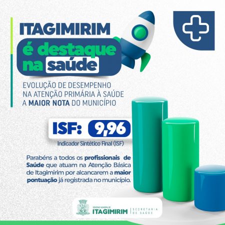 Saúde de Itagimirim avança ainda mais e segue na liderança do ranking da Atenção Primária na região 5