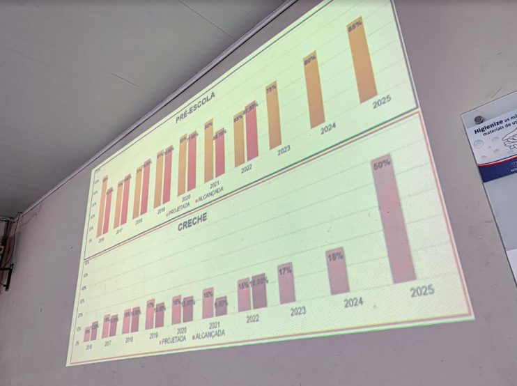 Conferência Municipal de Educação é concluída com discussão de propostas para sistema educacional 10