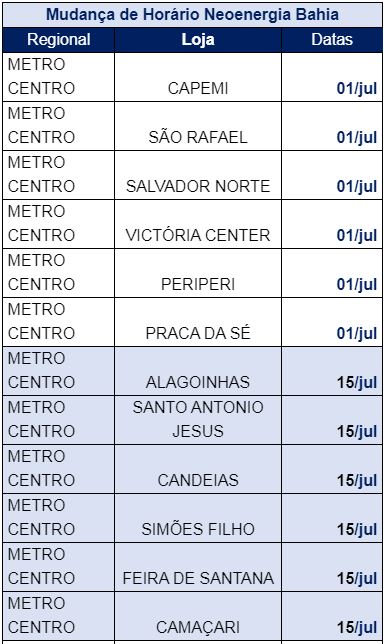 Lojas de Atendimento da Neoenergia ampliam horário de funcionamento e passam a abrir aos sábados 5