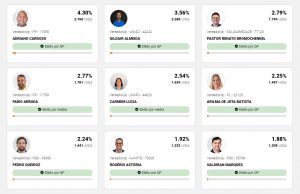 Eunápolis elege novos vereadores: confira a lista completa dos eleitos 3