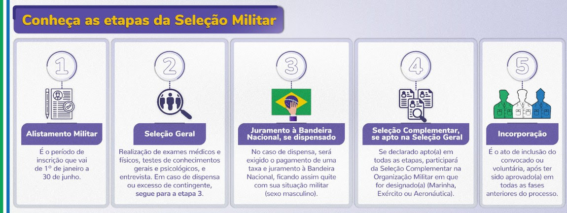 Alistamento militar voluntário feminino está aberto e segue até 30 de junho 5